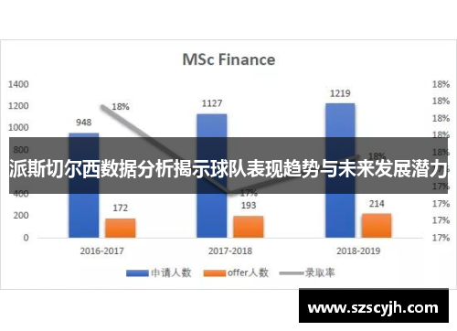 派斯切尔西数据分析揭示球队表现趋势与未来发展潜力
