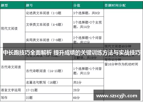 中长跑技巧全面解析 提升成绩的关键训练方法与实战技巧